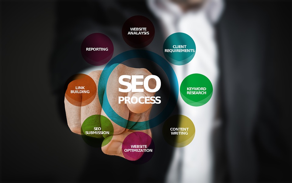 Useful Tips for Finding Experts that Provide Genuine SEO Services post thumbnail image