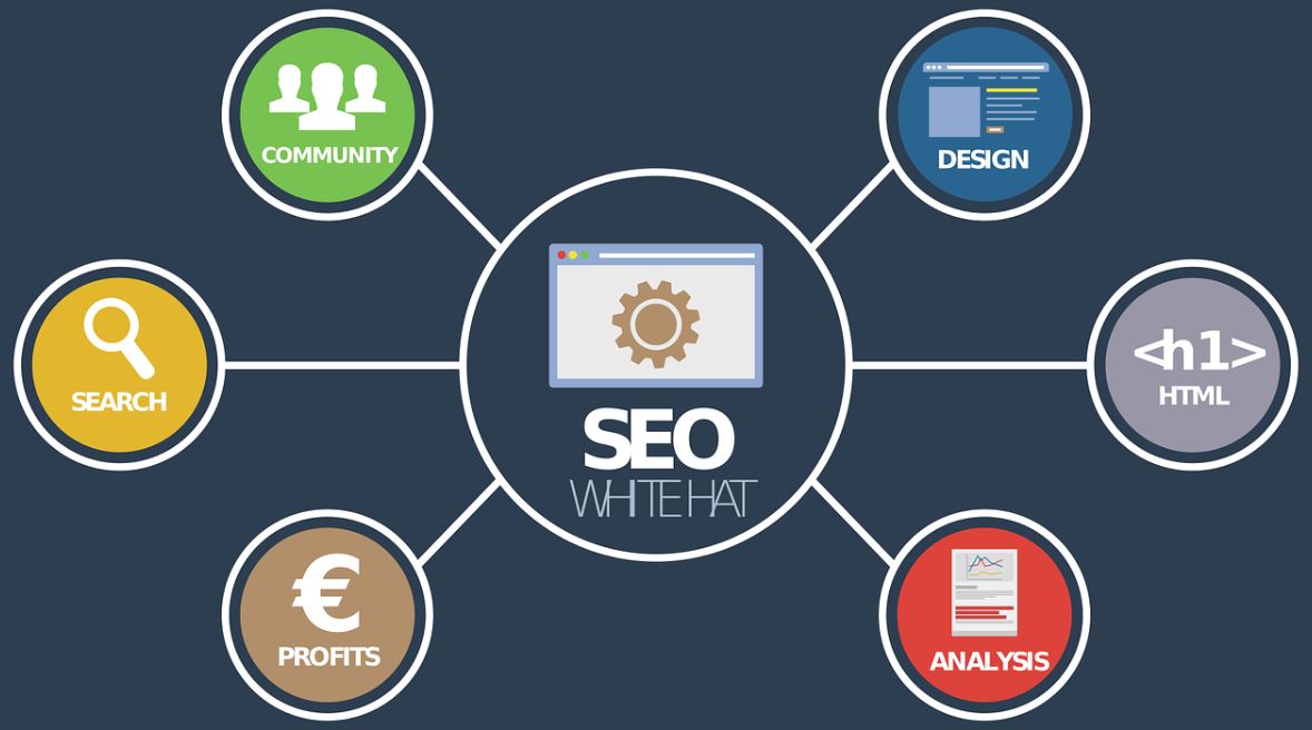 How to Find the Right SEO Agency post thumbnail image